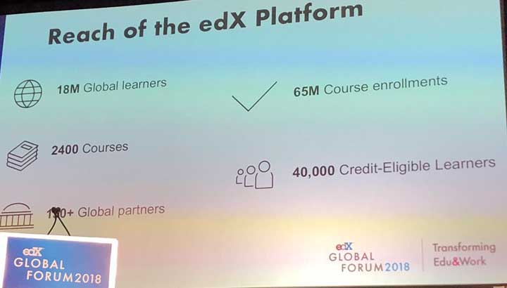 edx