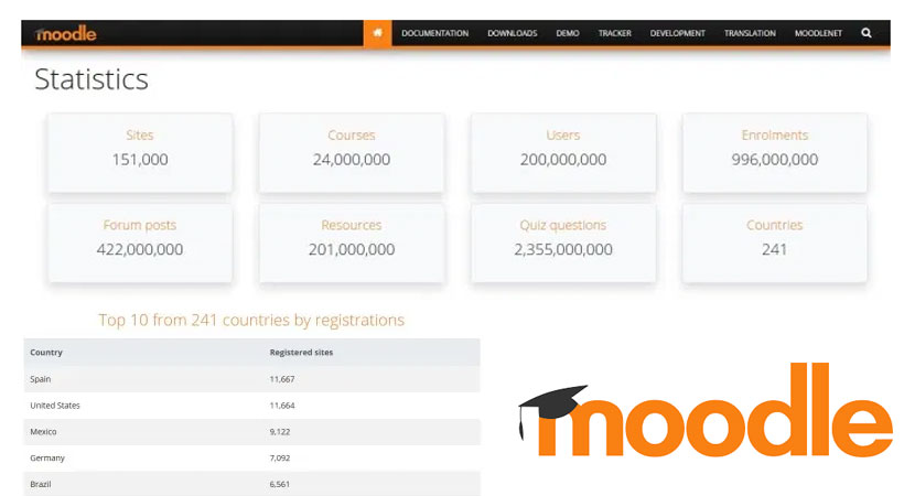 Moodle формат файла для загрузки пользователей