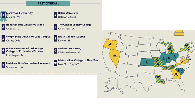 The 2020 Top 50 Business Schools Ranking, According to Study.com | IBL News