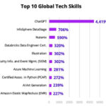 techglobalskills